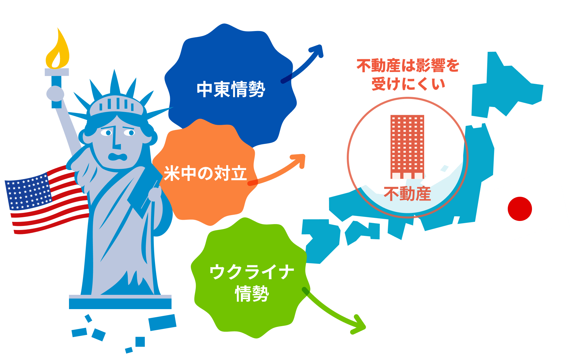 中東情勢 米中の対立 ウクライナ情勢 不動産は影響を受けにくい