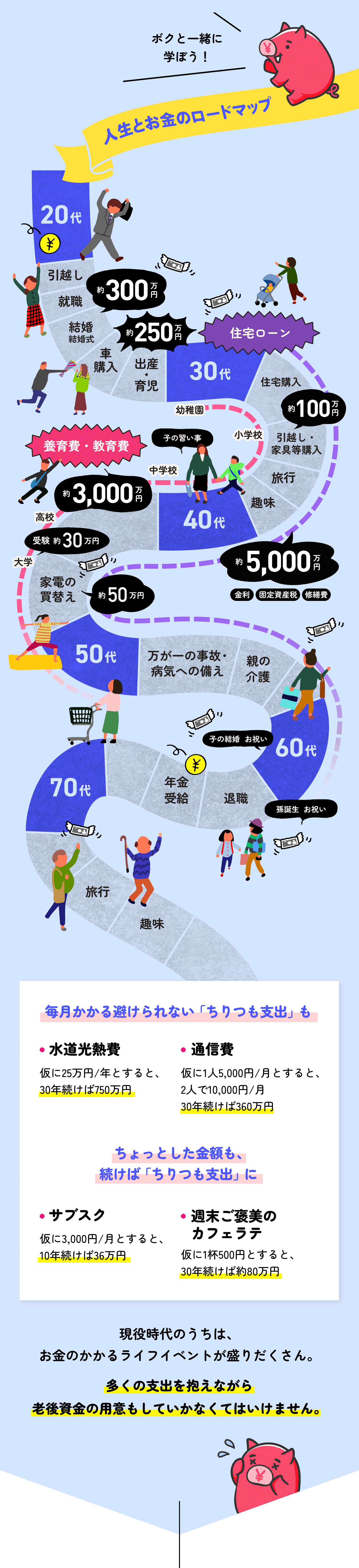 人生とお金のロードマップ 現役時代のうちは、お金のかかるライフイベントが盛りだくさん。 多くの支出を抱えながら老後資金の用意もしていかなくてはいけません。