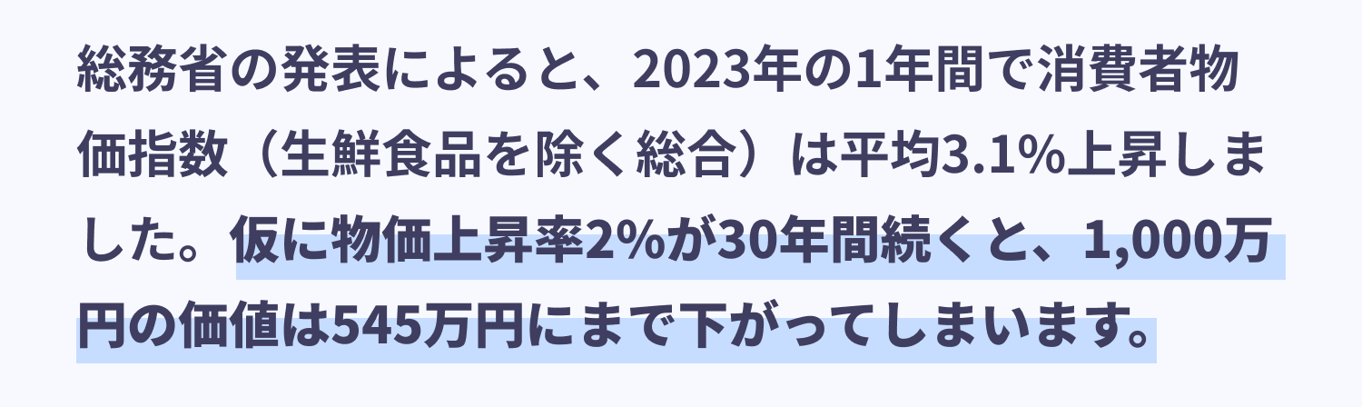総務省の発表によると、2023年の1年間で消費者物価指数(生鮮食品を除く総合)は平均3.1%上昇しました。仮に物価上昇率2%が30年間続くと、1,000万円の価値は545万円にまで下がってしまいます。